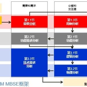 MBSE线上培训